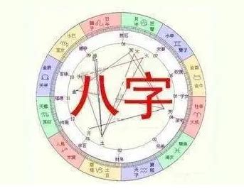 八字 墓|八字中的墓和库该如何区分？官库、财库、印库、食伤。